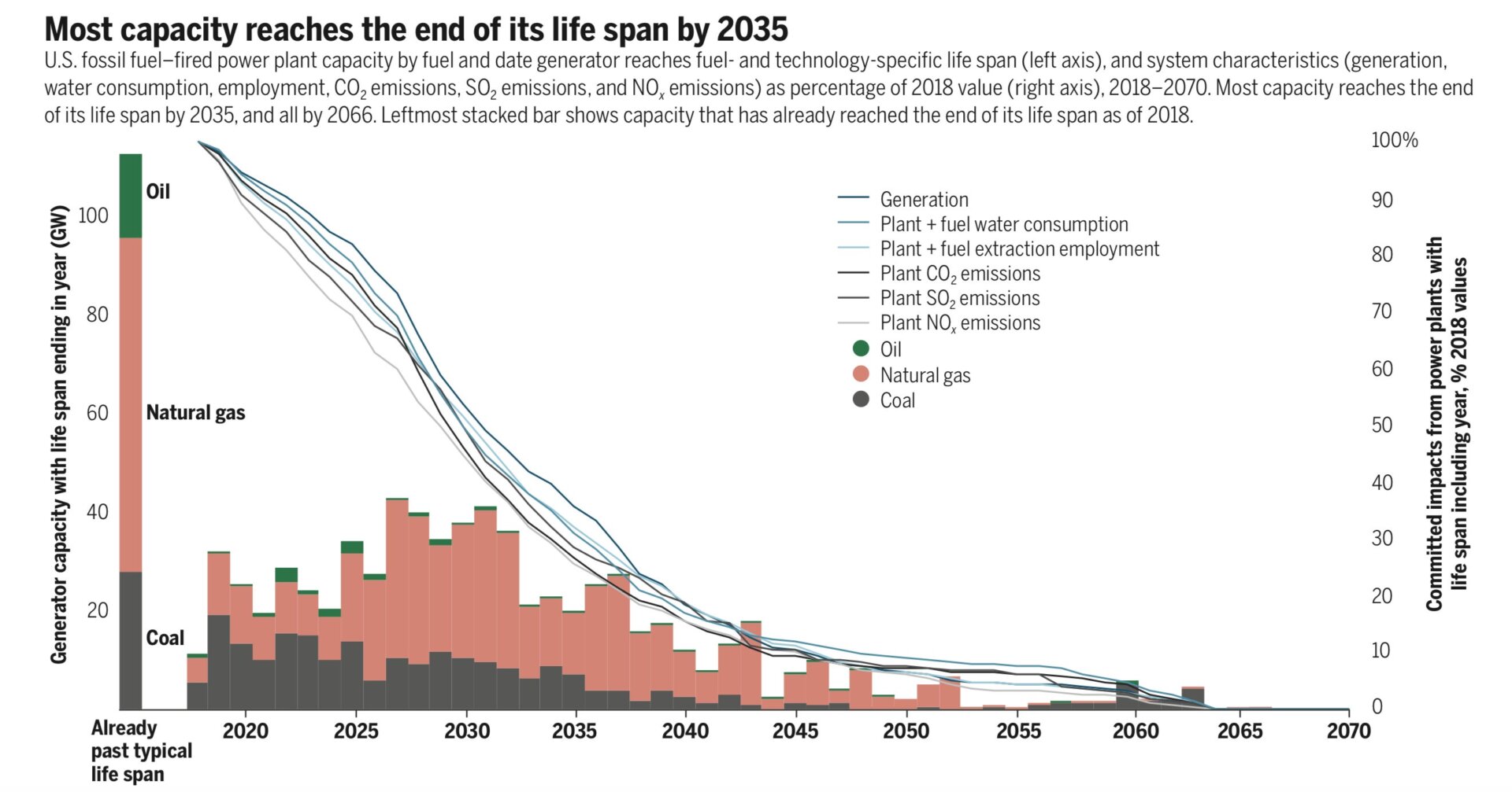 Image: Emily Grubert/Science