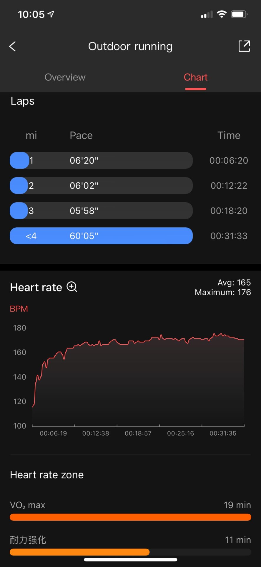 Screenshot: Victoria Song/Gizmodo