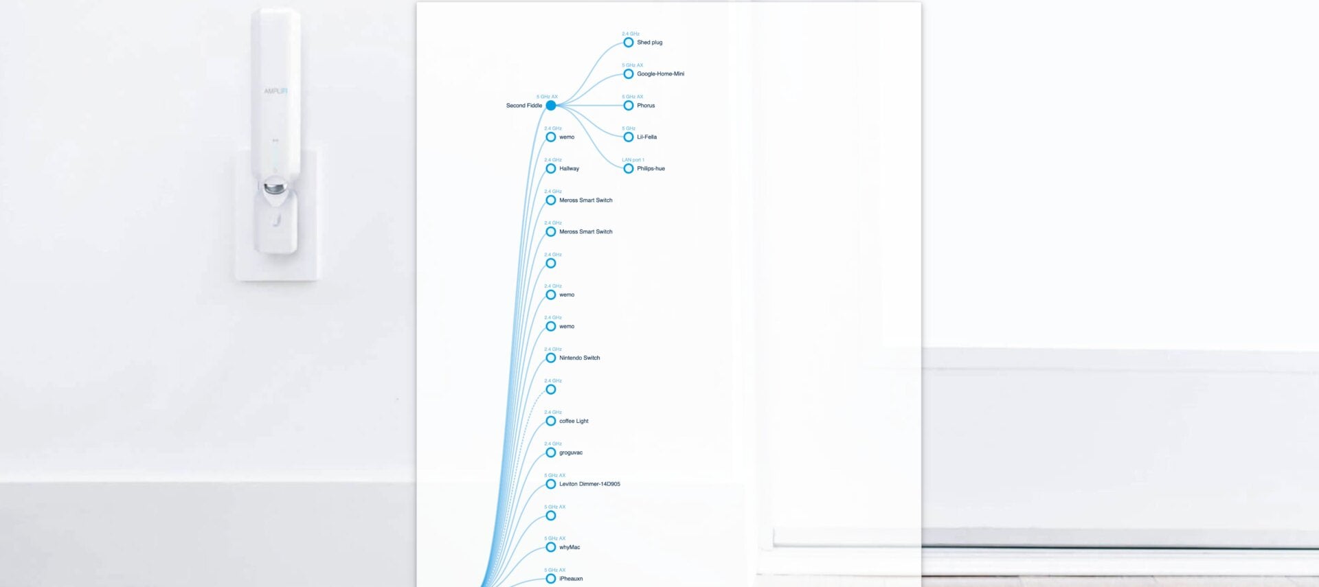 Everything just worked.