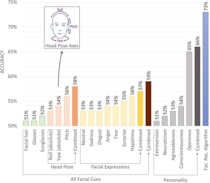 Graphic: Michal Kosinski