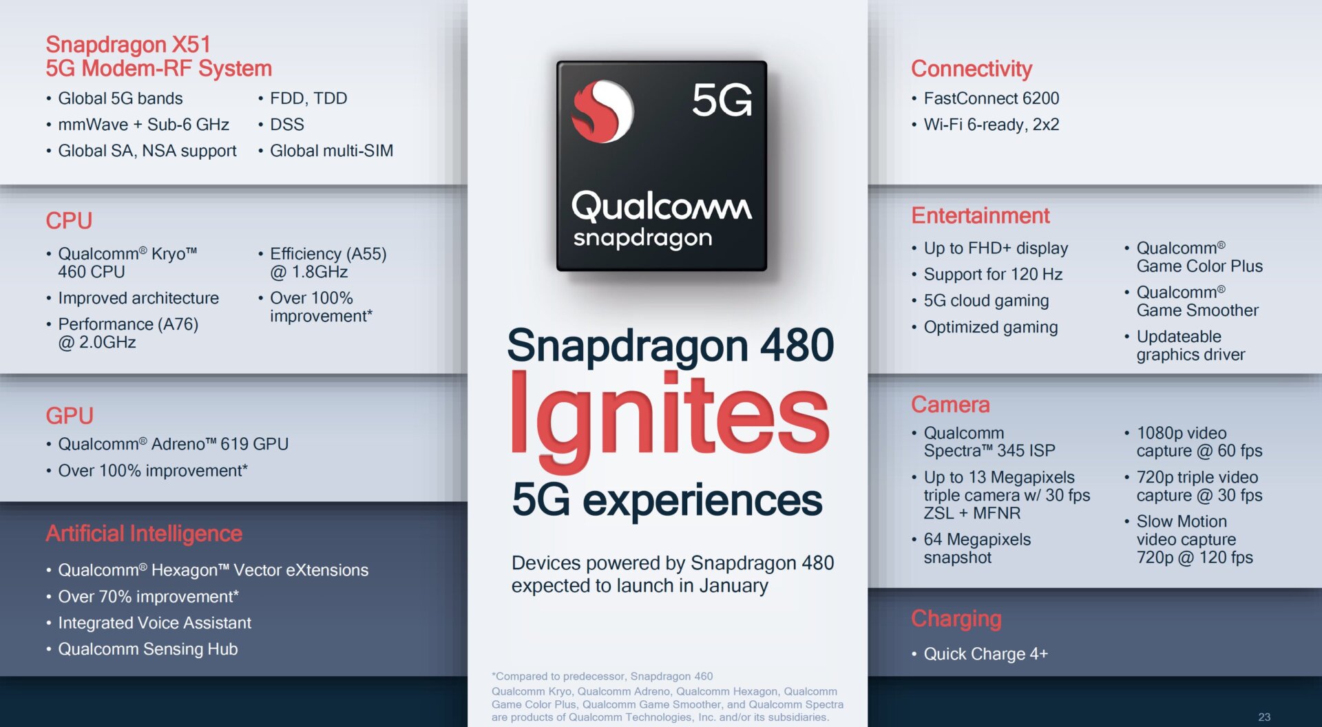 Screenshot: Qualcomm
