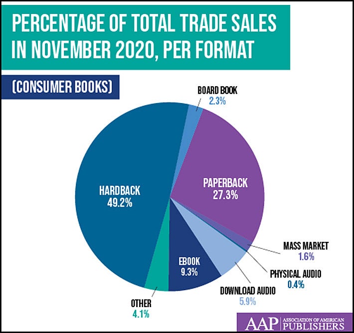 Stats through January 2, 2021, US print sales only