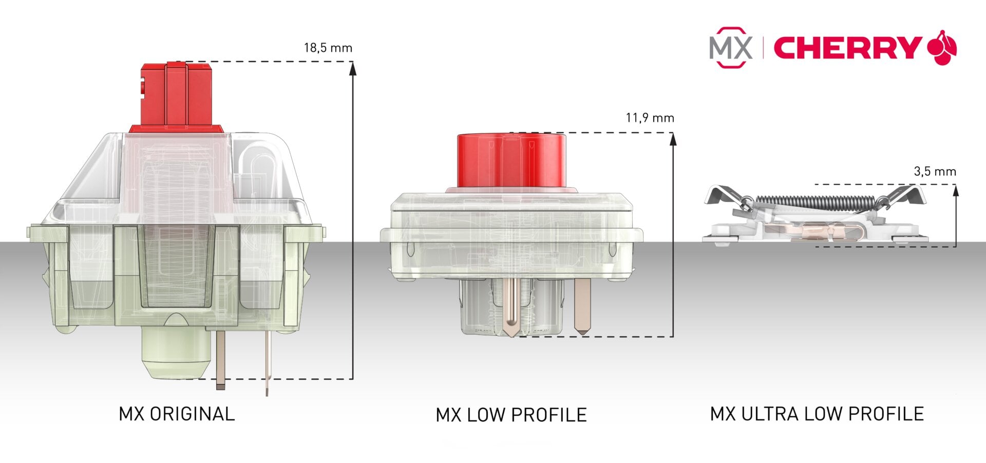 Here’s how the new MX Ultra Low Profile switches compared to Cherry’s previous components.