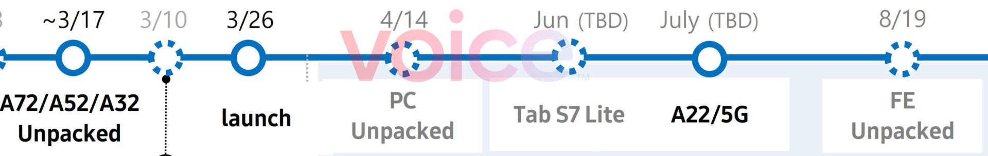 Here’s Samsung alleged product roadmap for spring and summer 2021. 