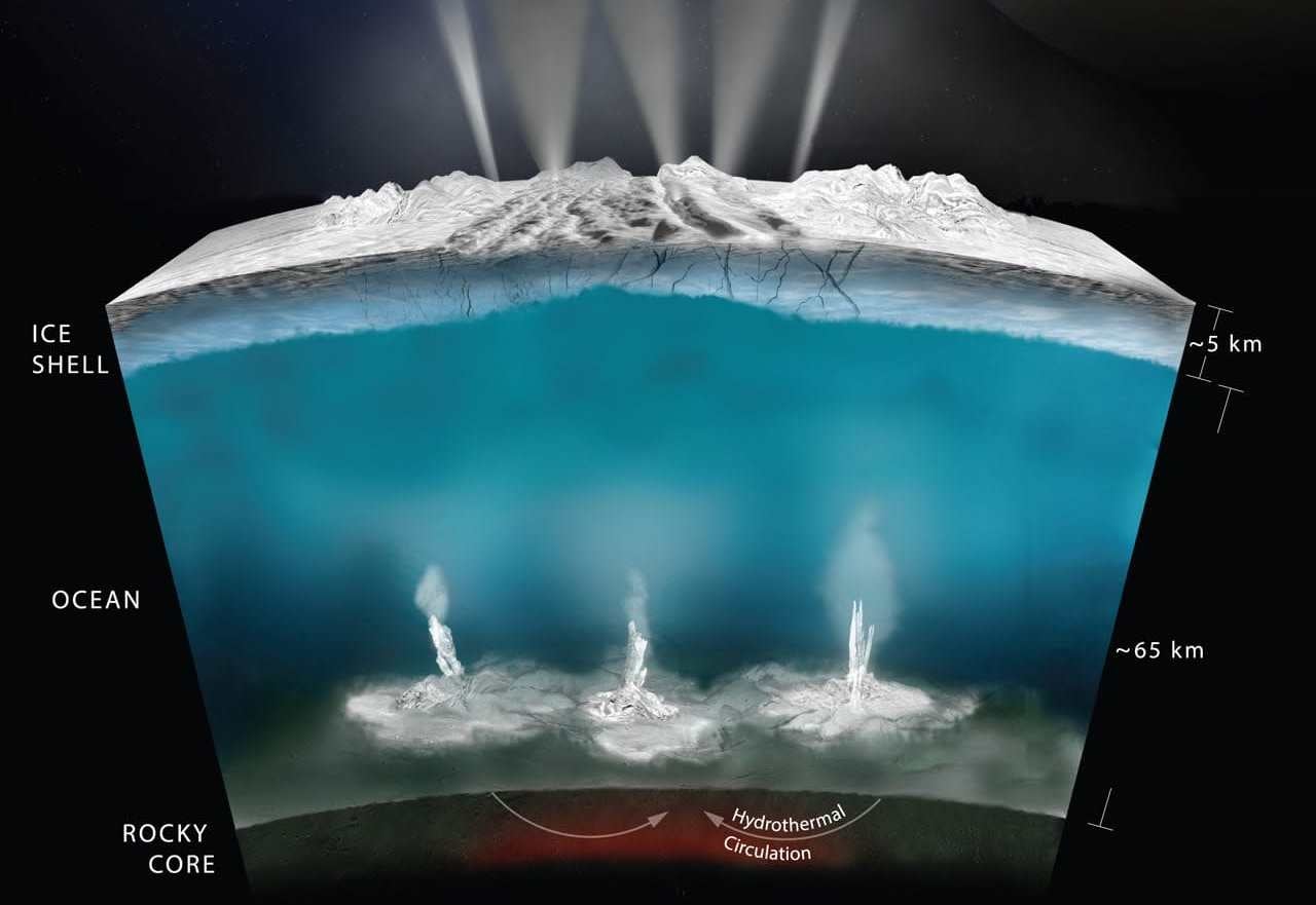 Graphic showing the hypothesized interior of Enceladus, with venting through cracks at the surface. 