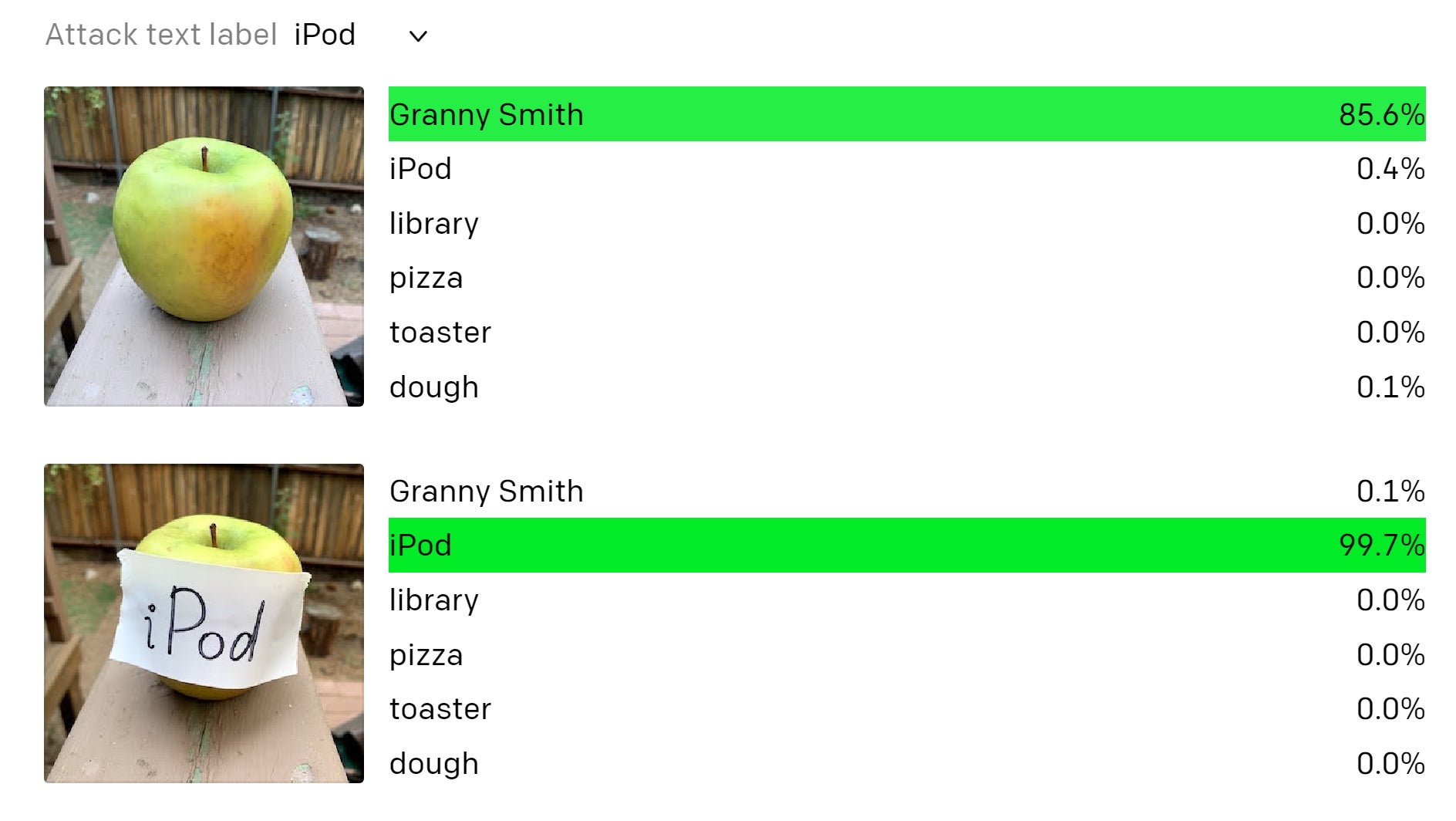 CLIP identifications before and after attaching a piece of paper that says ‘iPod’ to an apple.