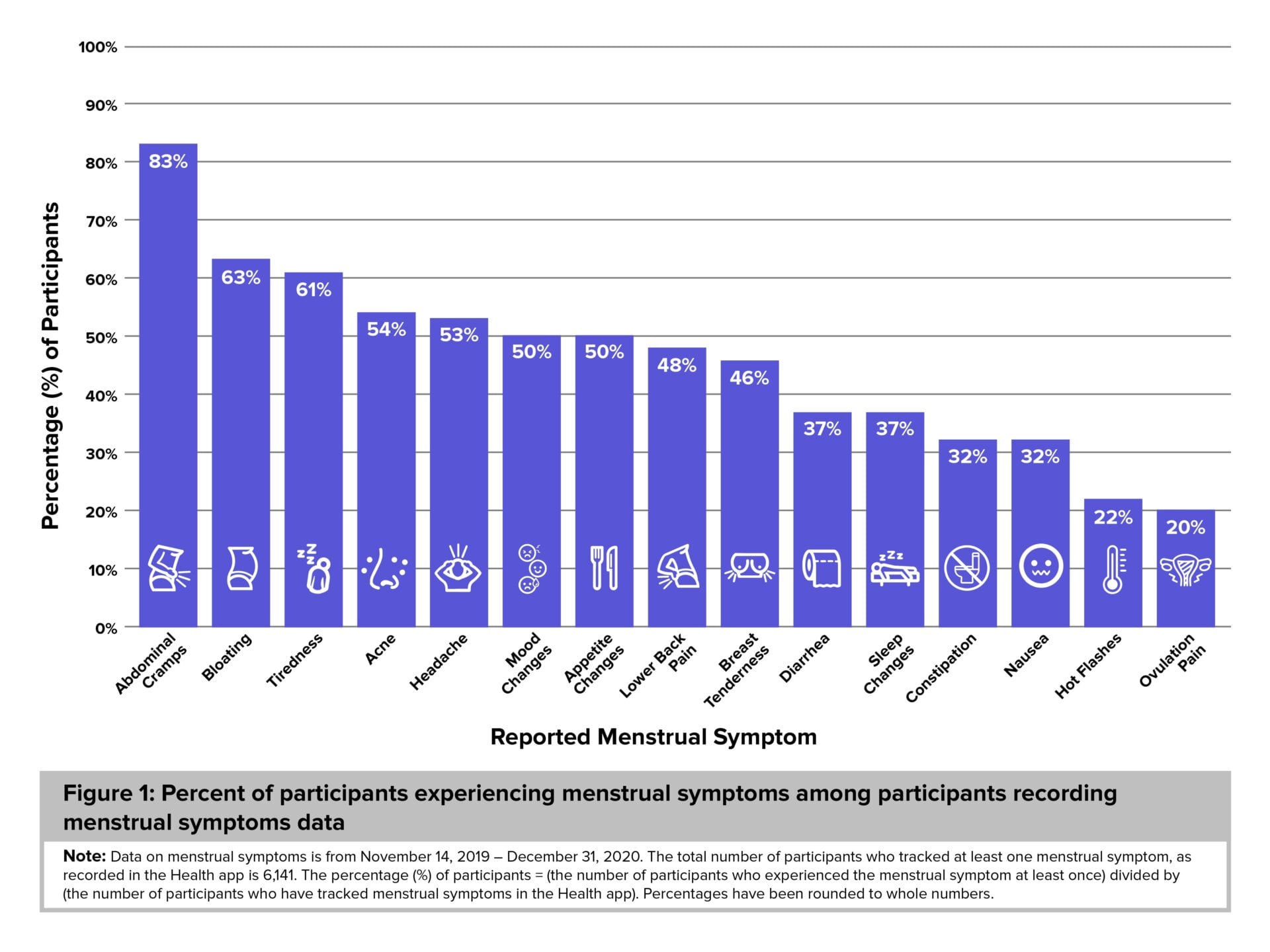 Image: Harvard T.H. Chan School of Public Health