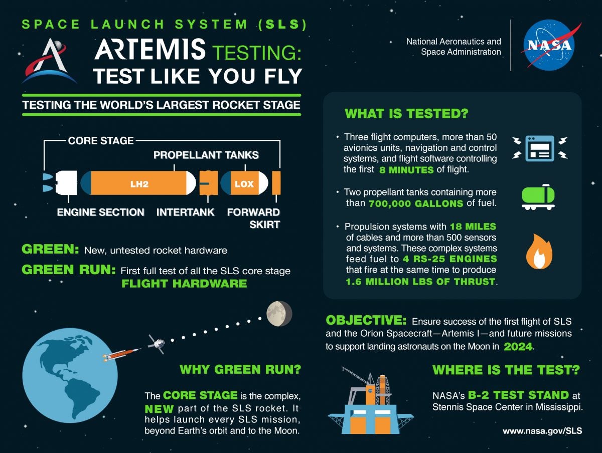 Infographic explaining the Green Run test series. 