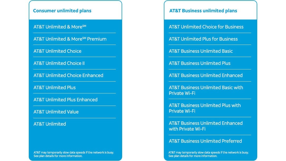 Here’s a list of AT&T’s legacy unlimited plans that will be getting expanded 5G service.
