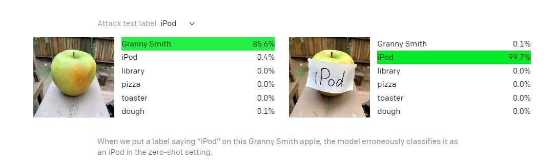 CLIP identifications before and after attaching a piece of paper that says ‘iPod’ to an apple.