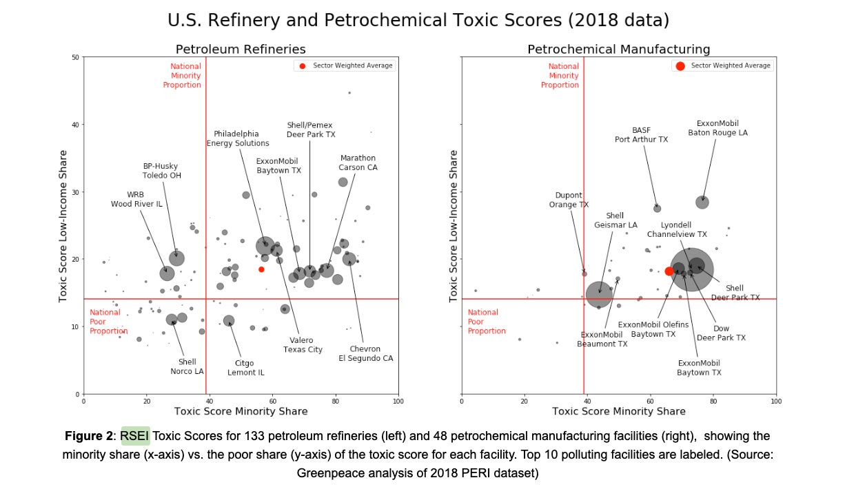 Greenpeace’s original analysis of the nation’s petrochemical plants.