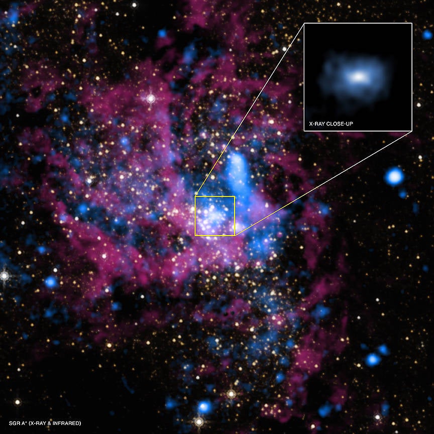 The core of the Milky Way galaxy, with the Sagittarius A* inset top right.