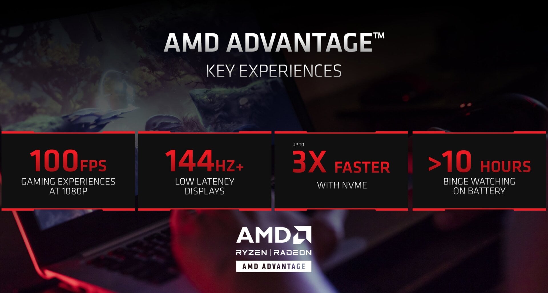 Graphic: AMD