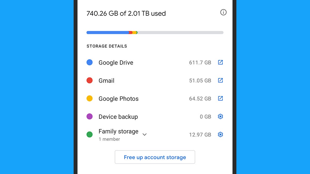 Google One prices start at $2 a month and cover all of Google’s products.