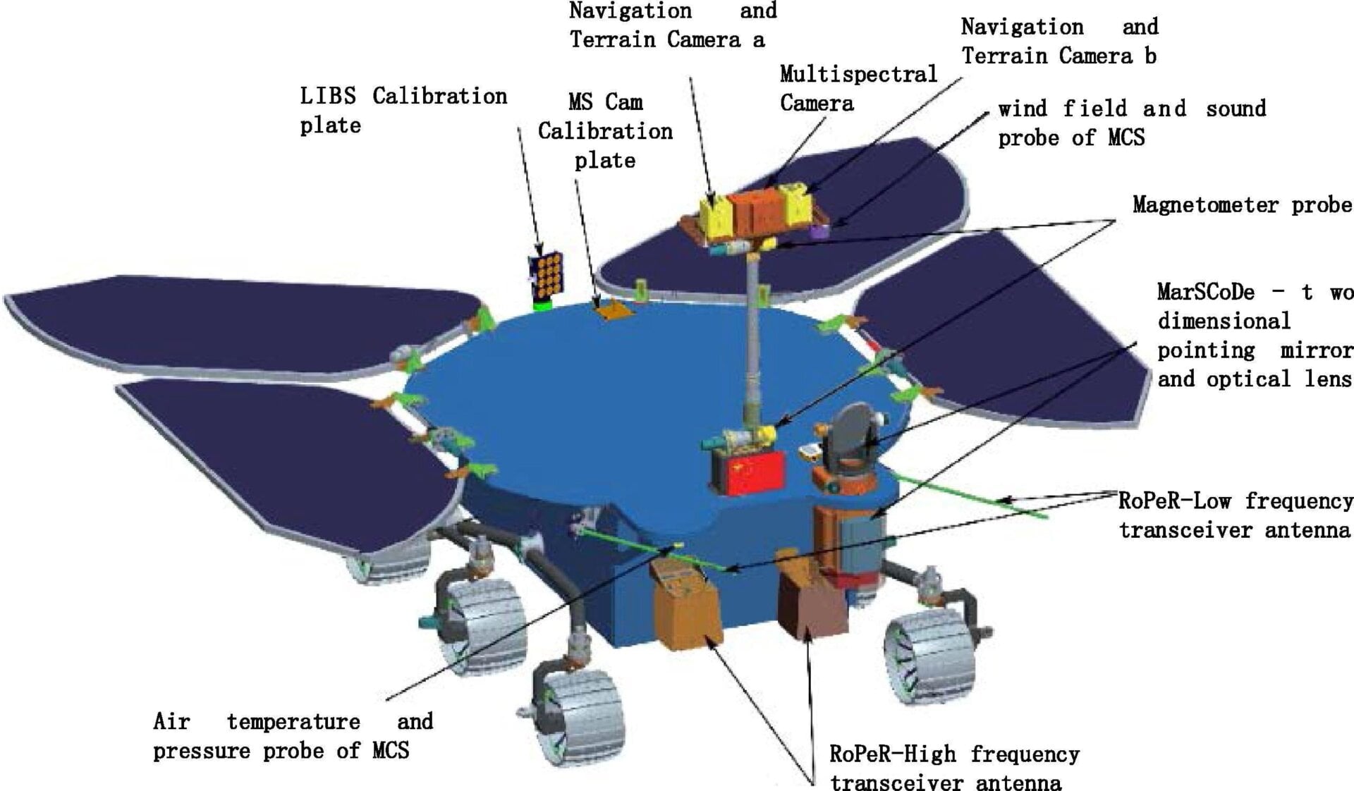 Depiction of the Zhurong rover and its instruments. 