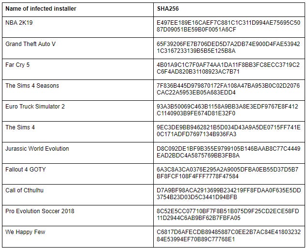 Graphic: Avast / Gizmodo