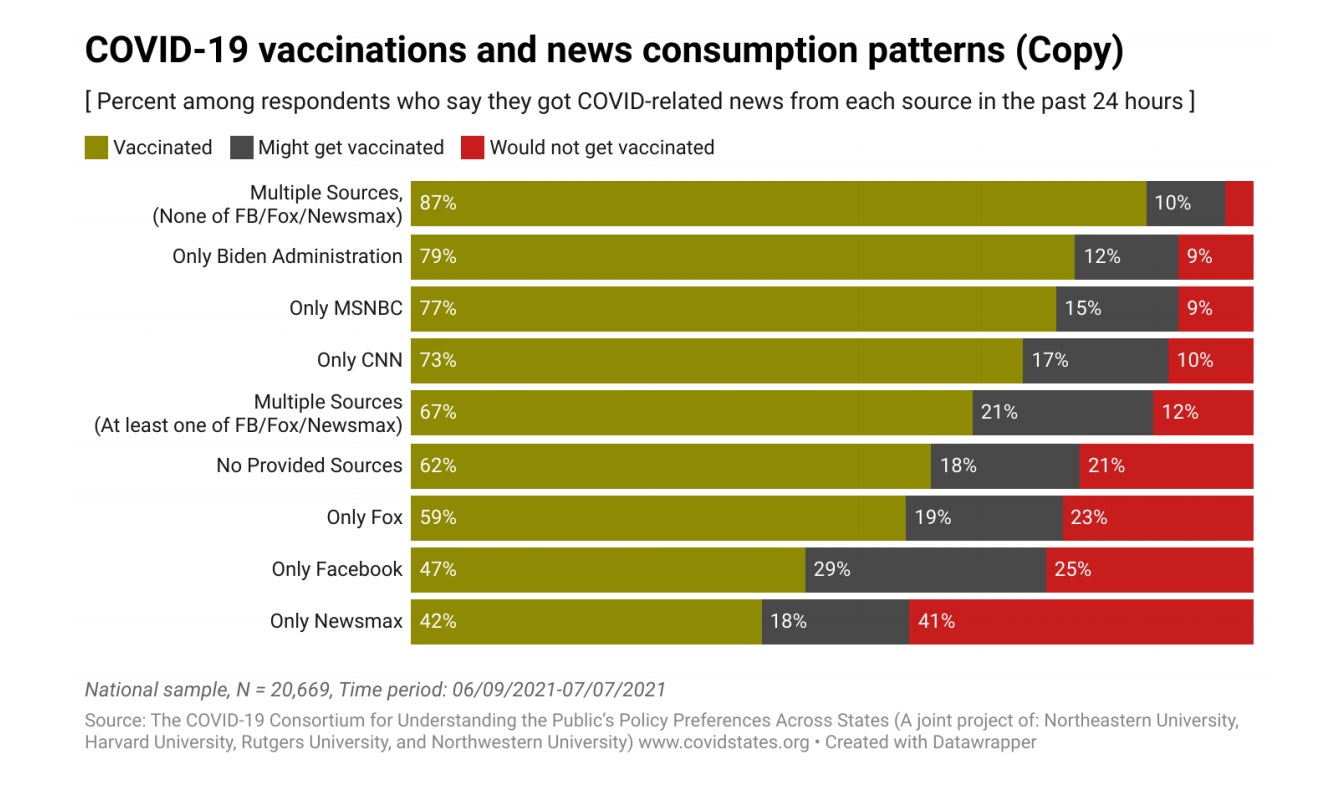 Screenshot: The COVID States Project