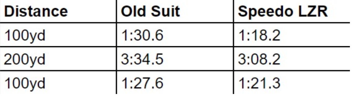 Image: Brent Rose/Gizmodo