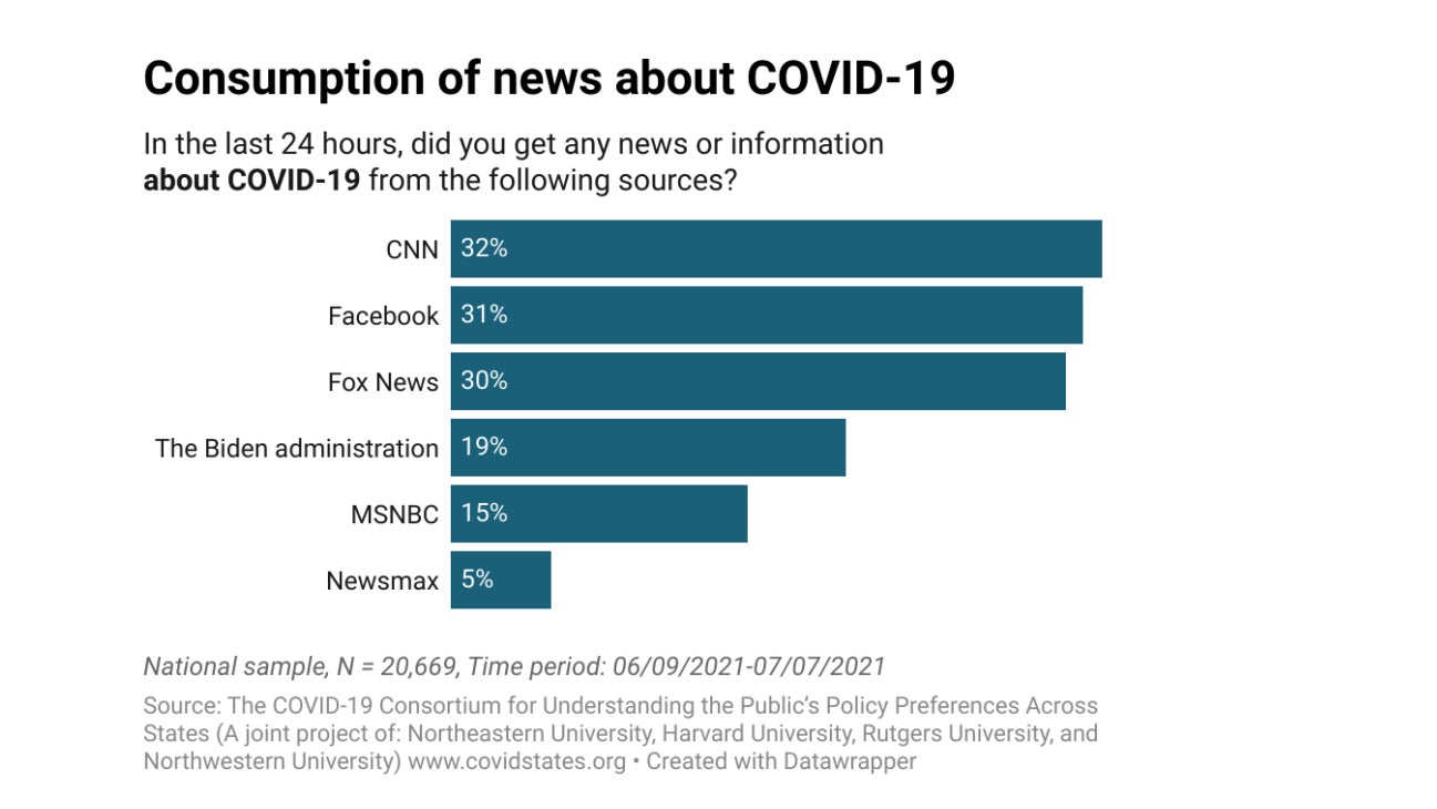 Screenshot: The Covid States Project