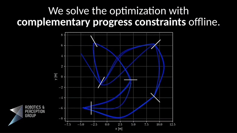 Gif: YouTube - UZH Robotics and Perception Group