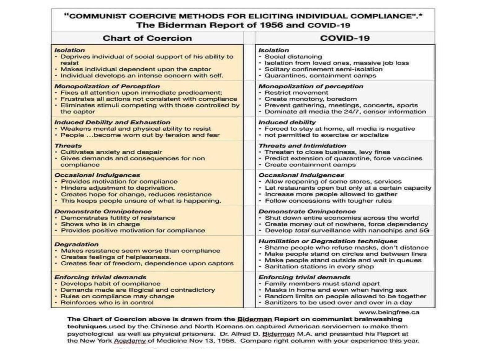 Table that appears in a new motion from the pro-Trump fringe group America’s Frontline Doctors