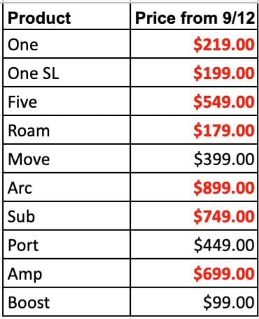 Price changes bolded in red.