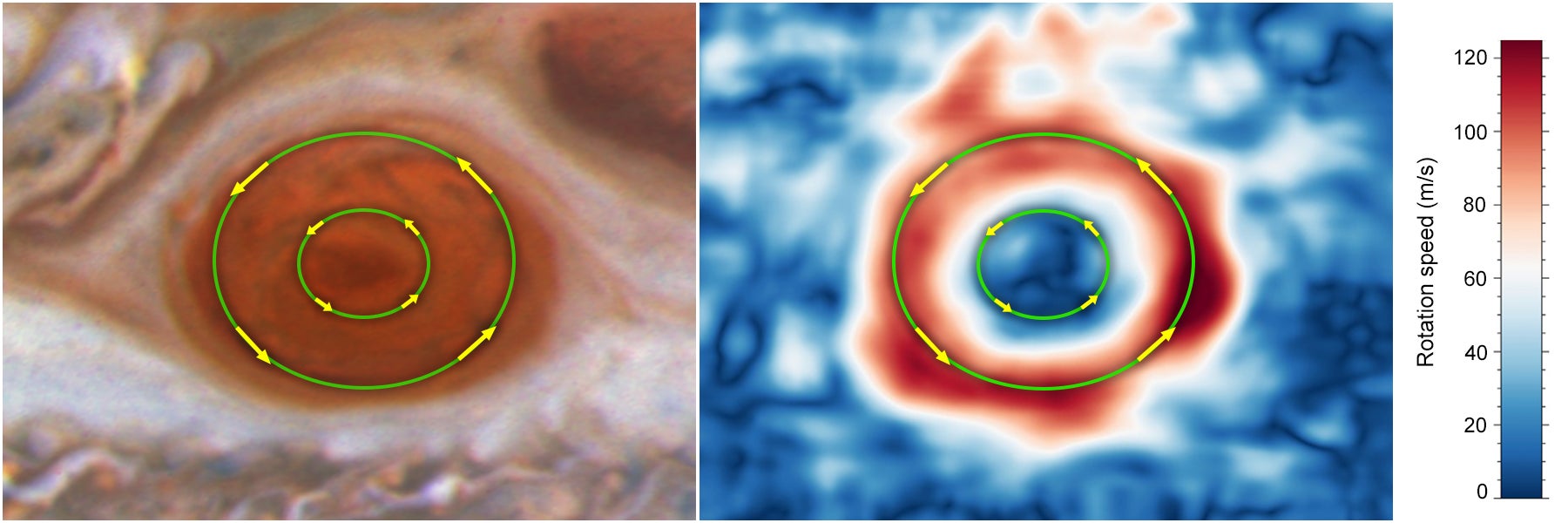 The counterclockwise winds of Jupiter’s Great Red Spot, shown in visible light (left) and in a velocity map (right). 