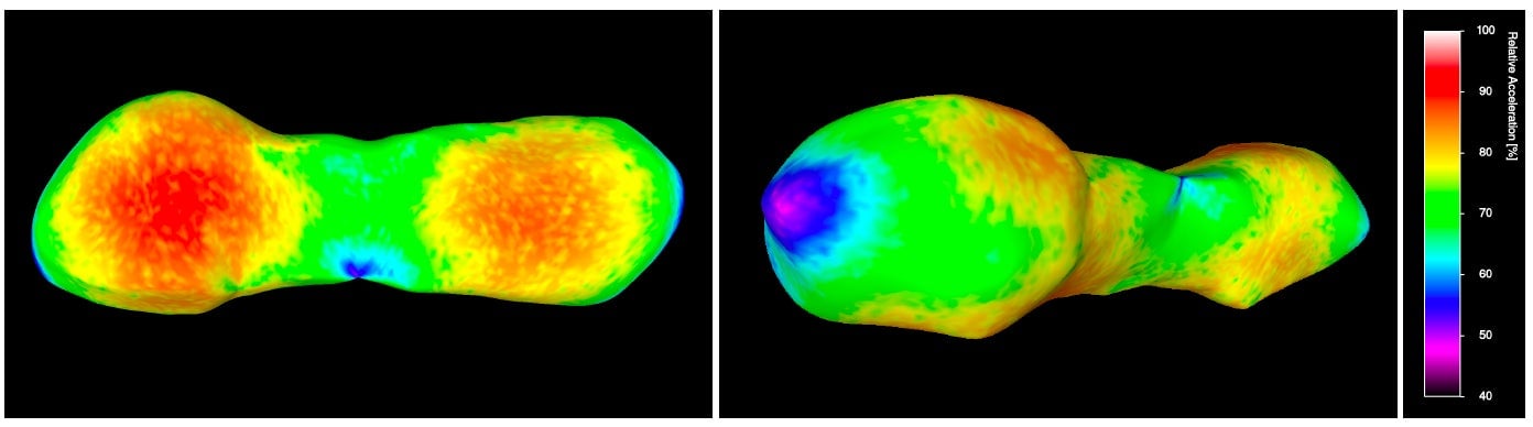Views of Kleopatra, showing where gravitational forces and centrifugal acceleration are distributed across the asteroid. These forces are most intense at the two lobes. 