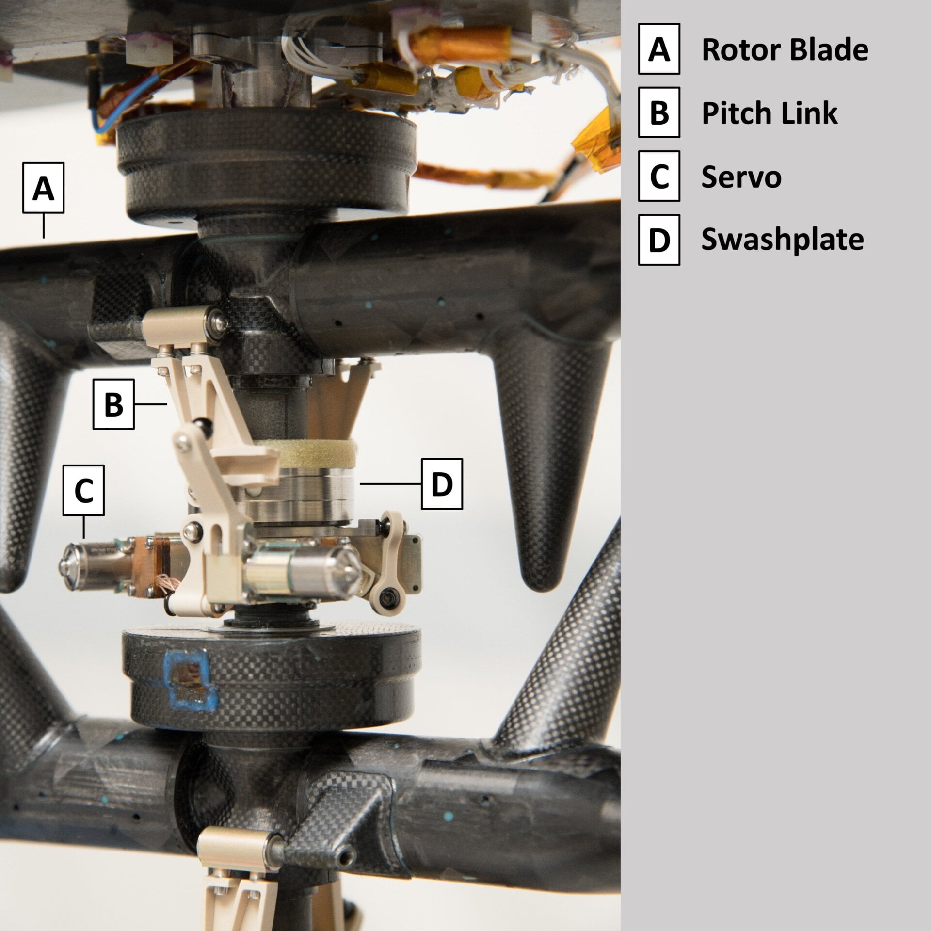 A diagram of Ingenuity’s mechanisms that control pitch.
