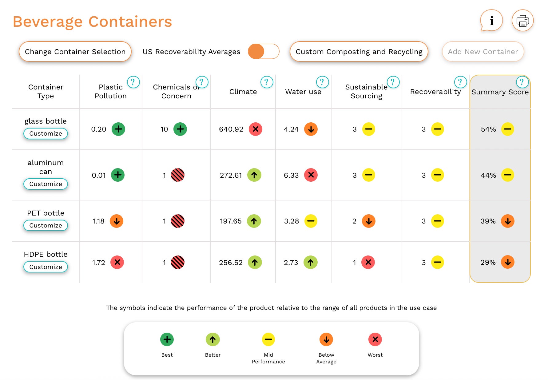 Image: Understanding Packaging scorecard