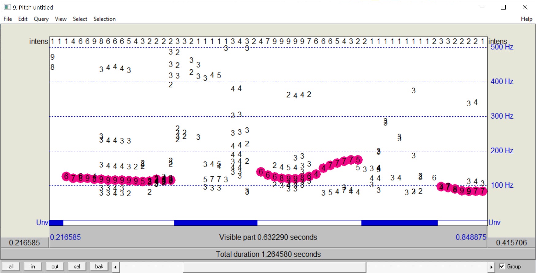 Fig. 2: Screenshot of Praat window showing pitch tracking of “There’s coffee.” with declarative intonation.