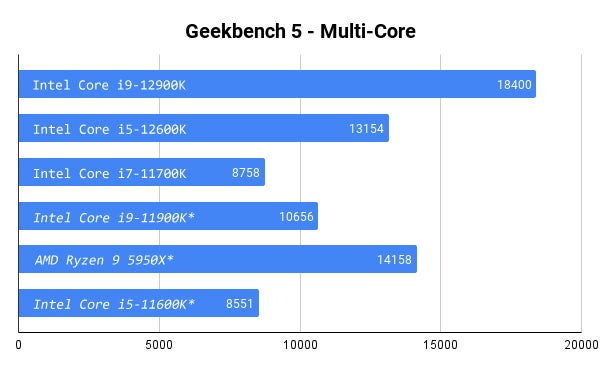 Graphic: Sarah Jacobsson Purewal/Gizmodo