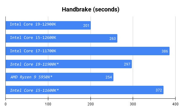 Graphic: Sarah Jacobsson Purewal/Gizmodo