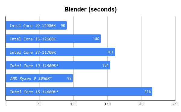 Graphic: Sarah Jacobsson Purewal/Gizmodo