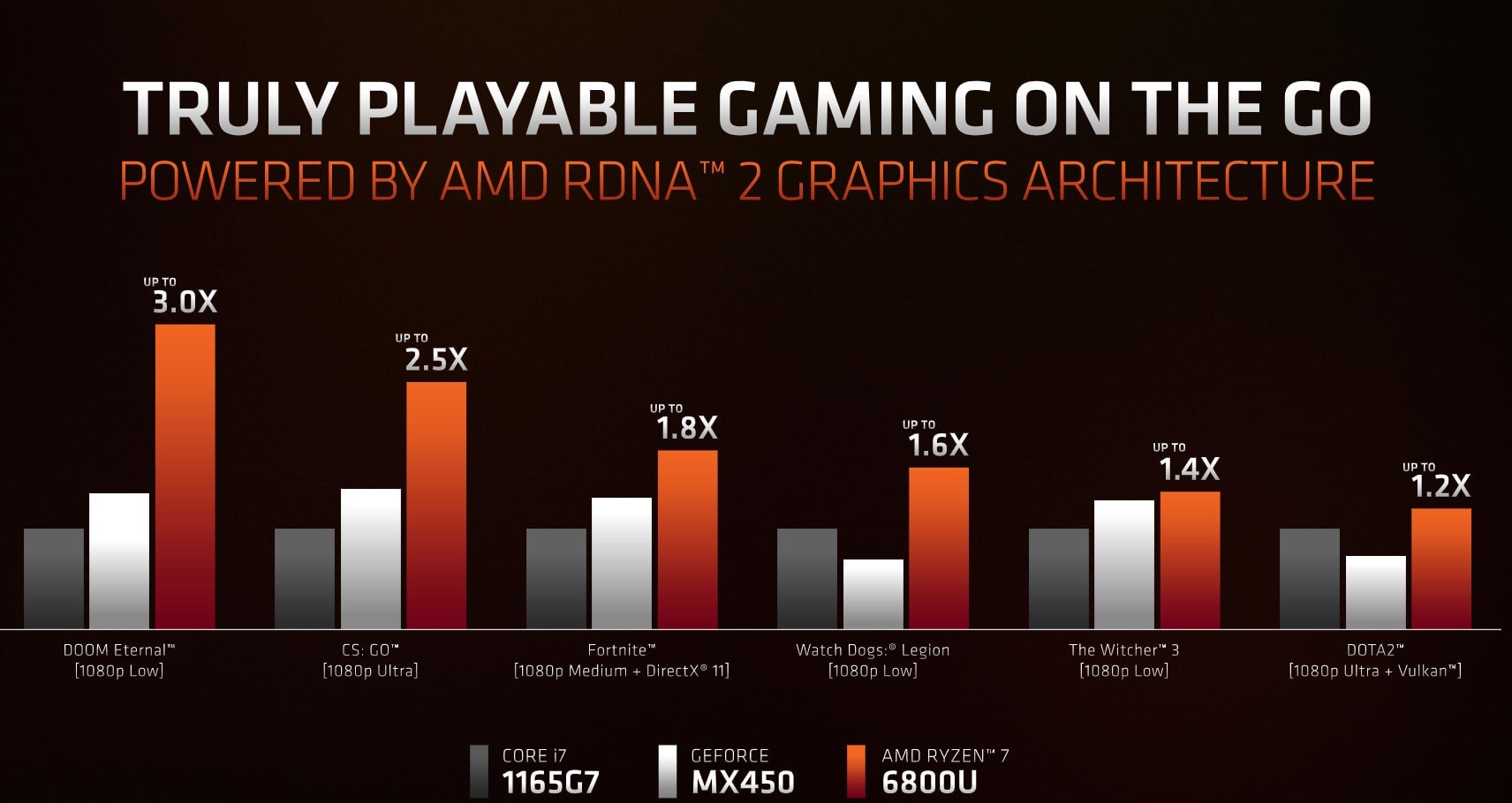 Image: AMD