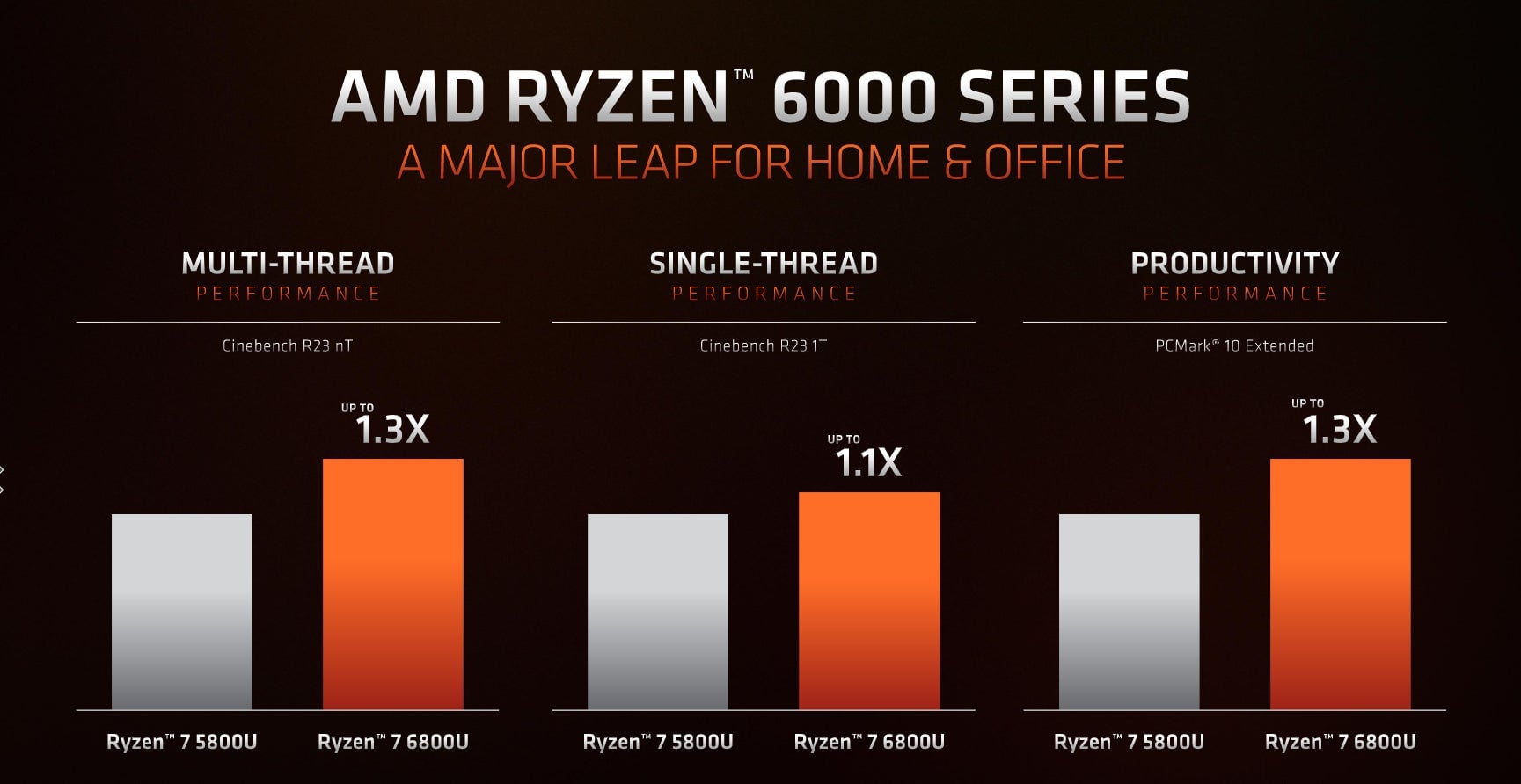Image: AMD