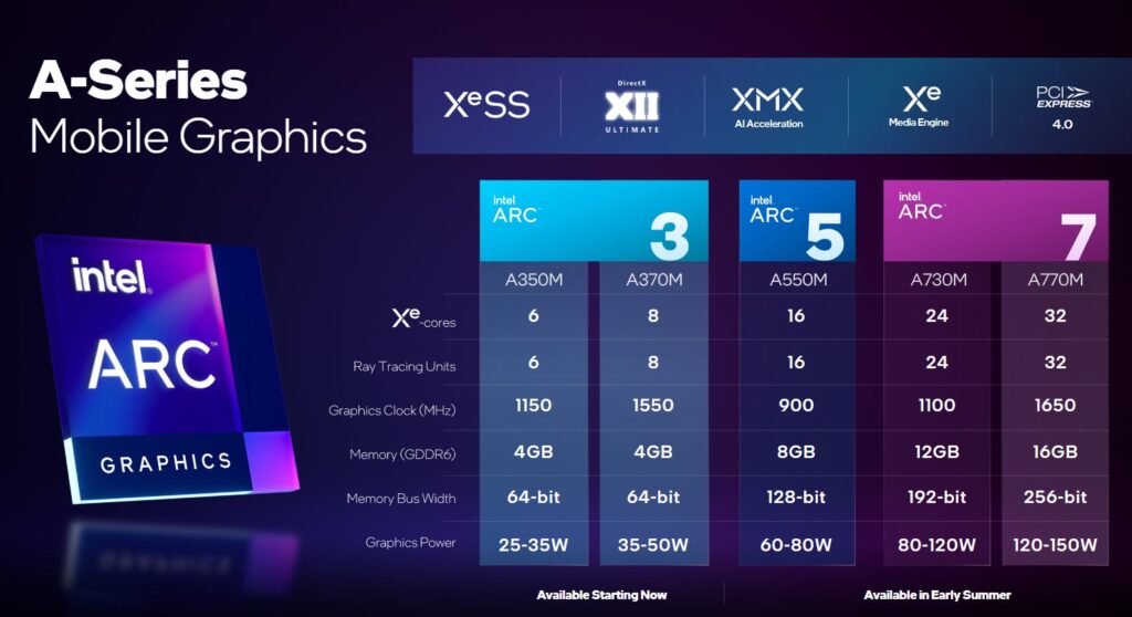 Intel Discrete Graphics Here’s What’s Going on Under the Hood of Intel’s New Arc Discrete GPUs