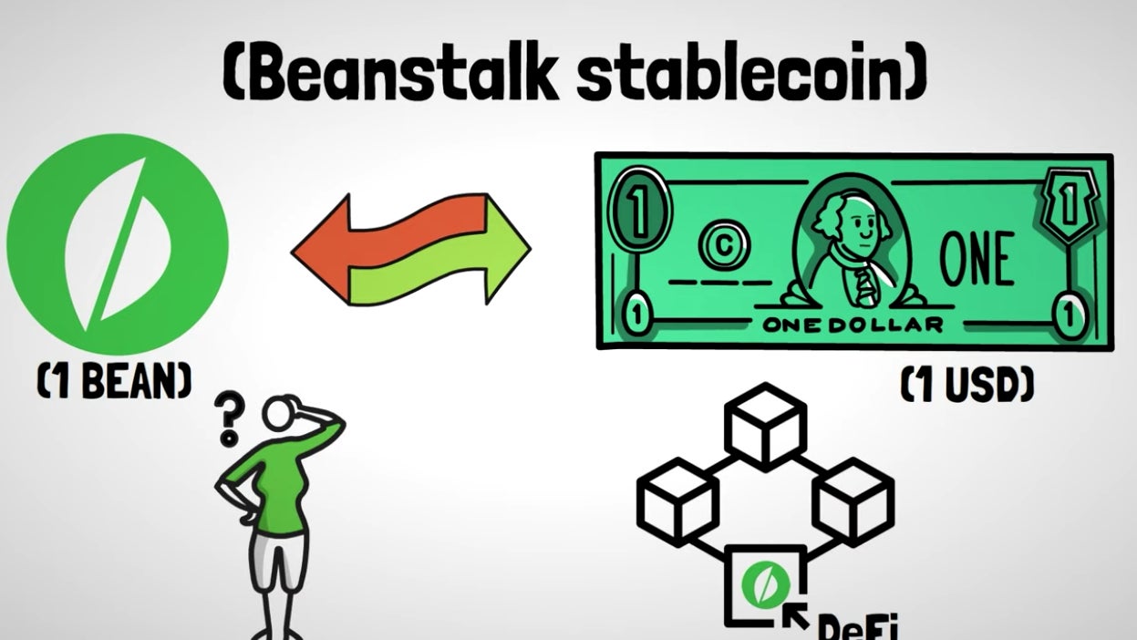 Screenshot: Lucas Ropek/YouTube/Beanstalk