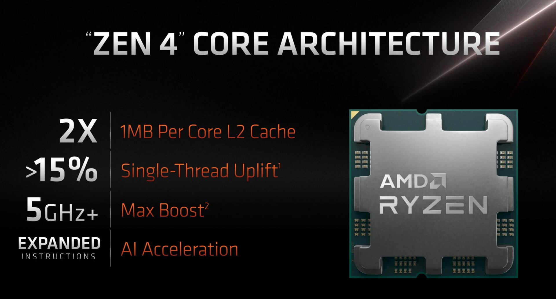 AMD Ryzen 7000