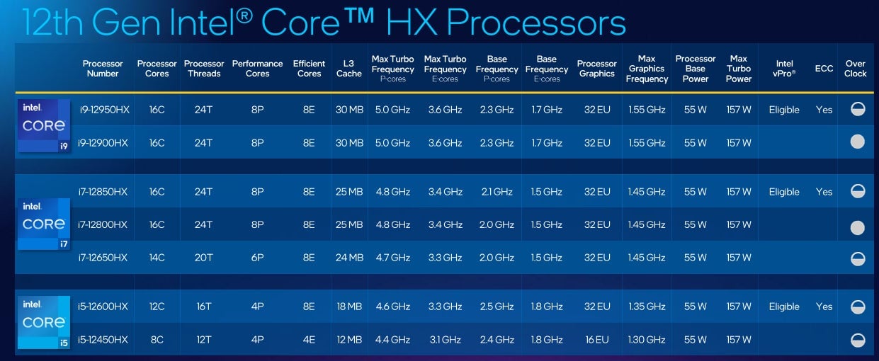 Intel Core HX