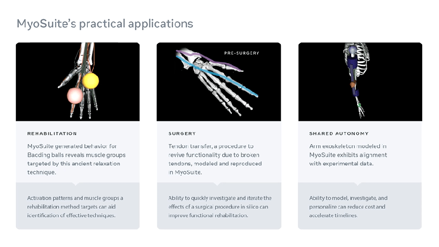 MyoSuite offers a wide range of applications.