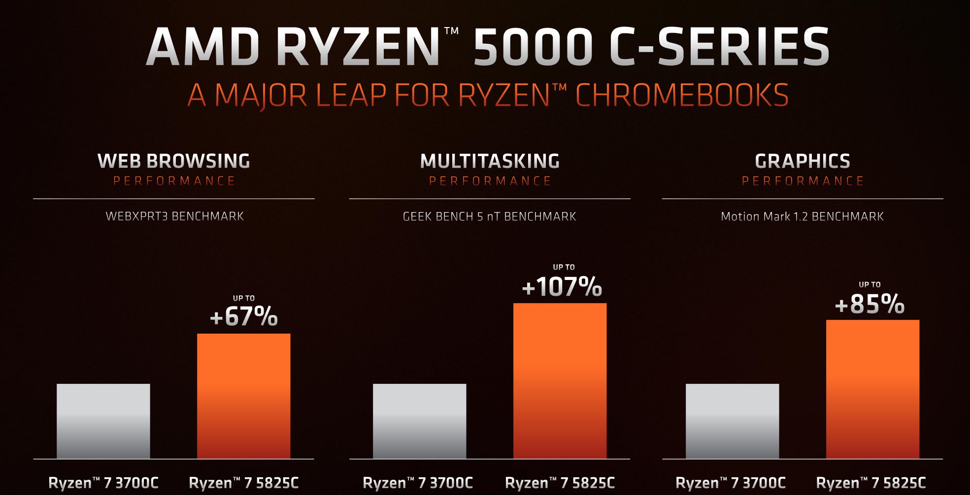 Image: AMD