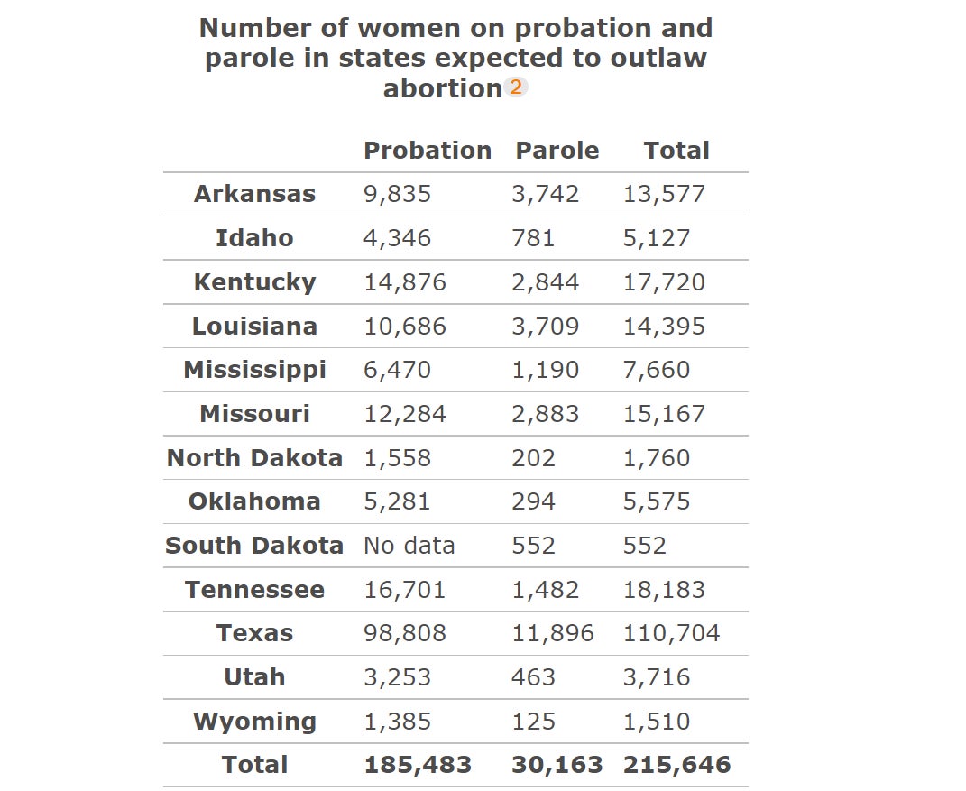 Graphic: Prison Policy Initiative / Bureau of Justice Statistics