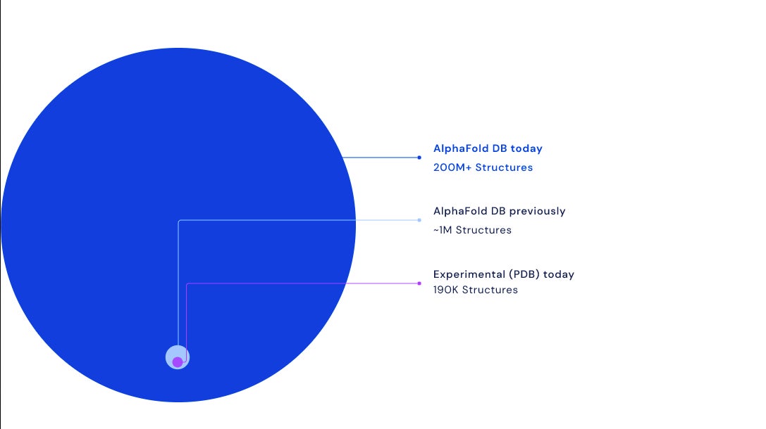 Screenshot: Deepmind