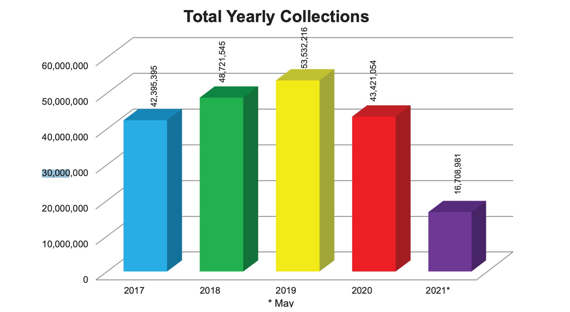 Screenshot: CSL Plasma Inc. V. U.S. Customs and Border Protection