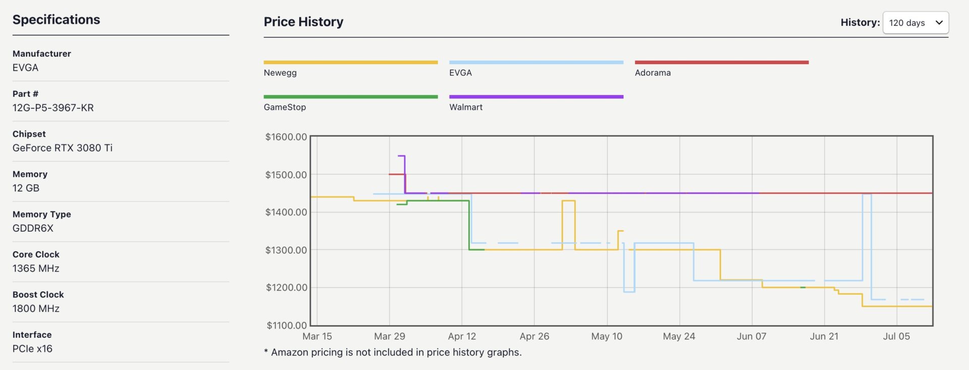 The best price tracker for PC components