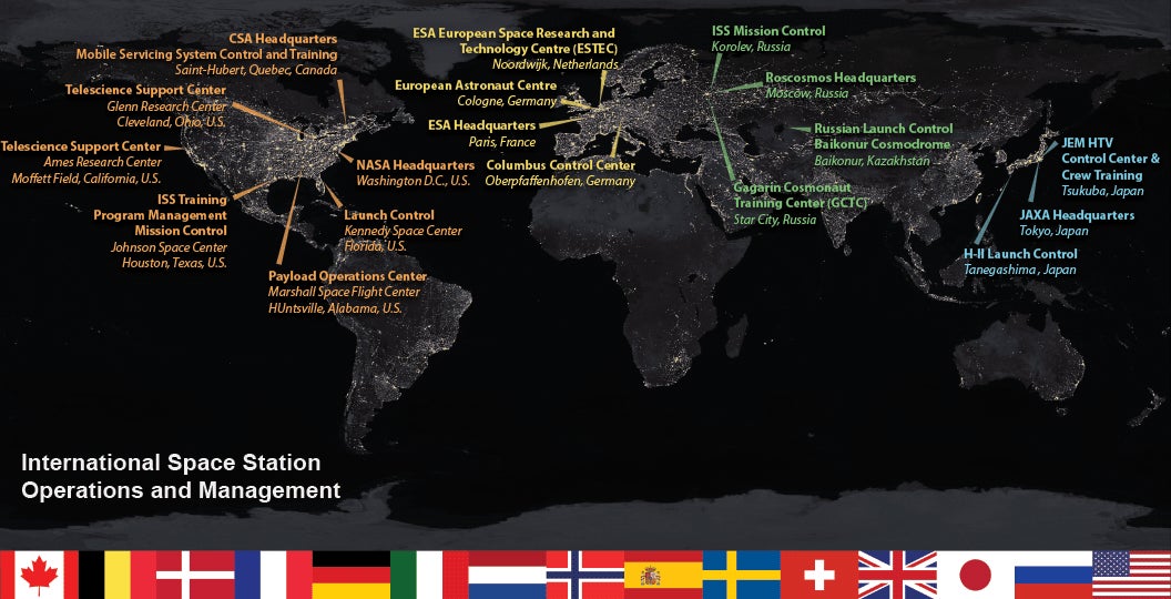 The ISS requires the support of a vast network of international partners. 