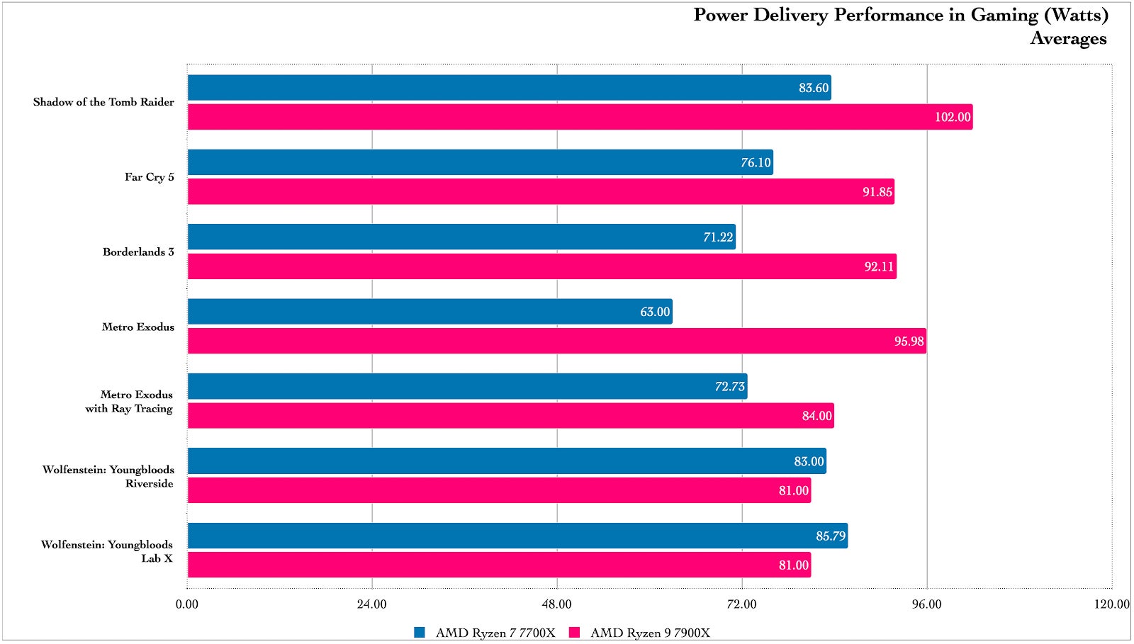 Graphic: Damien Gula / Gizmodo