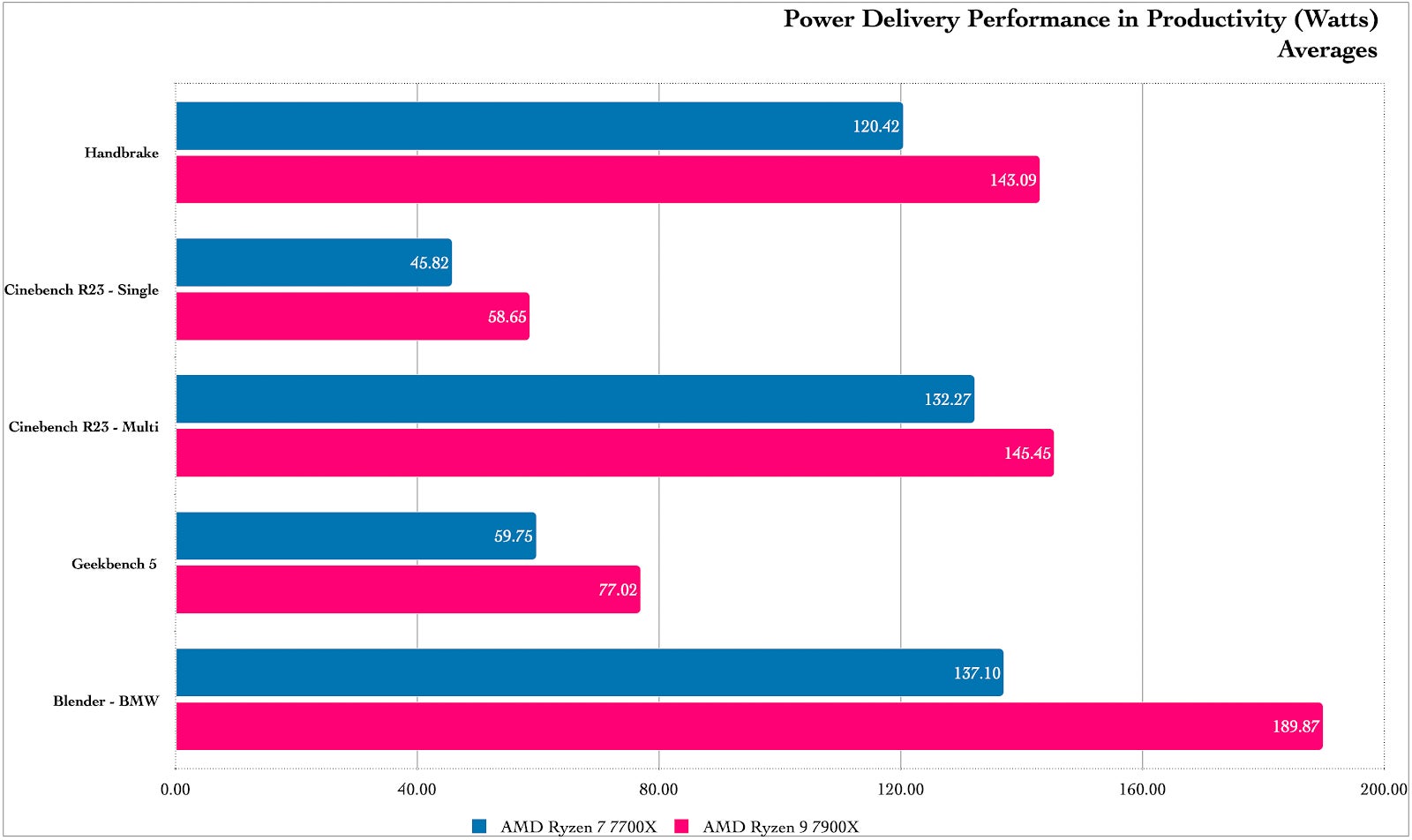 Graphic: Damien Gula / Gizmodo