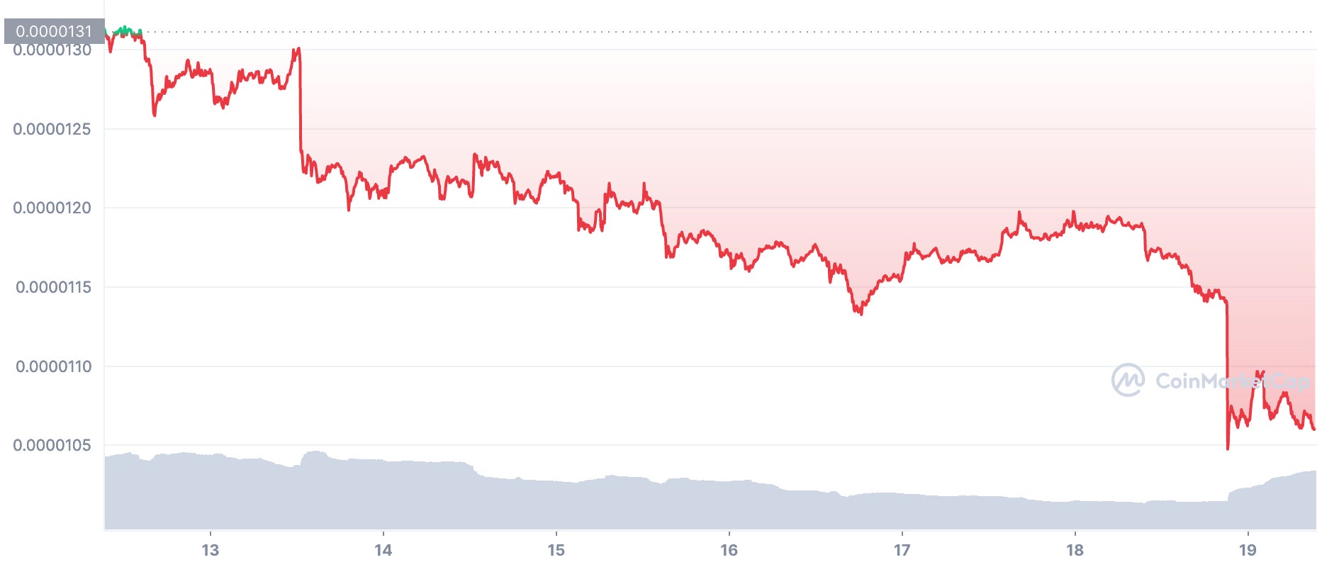 Screenshot: CoinMarketCap